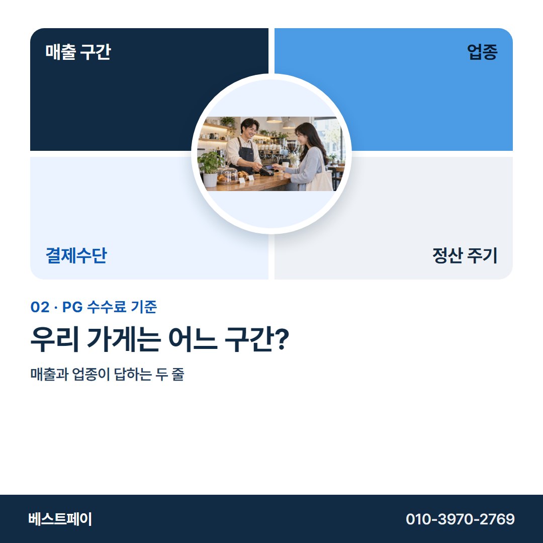 PG 수수료 기준 우리 가게는 어느 구간? — 네 축부터 무료 상담까지 아홉 쪽에 담았습니다